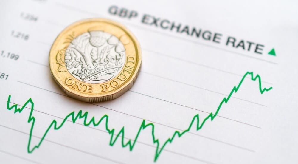 GBP/USD edges higher, but records weekly loss