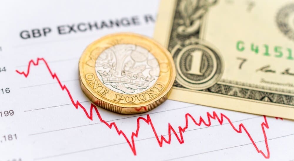 GBP/USD posts weekly loss on economic data
