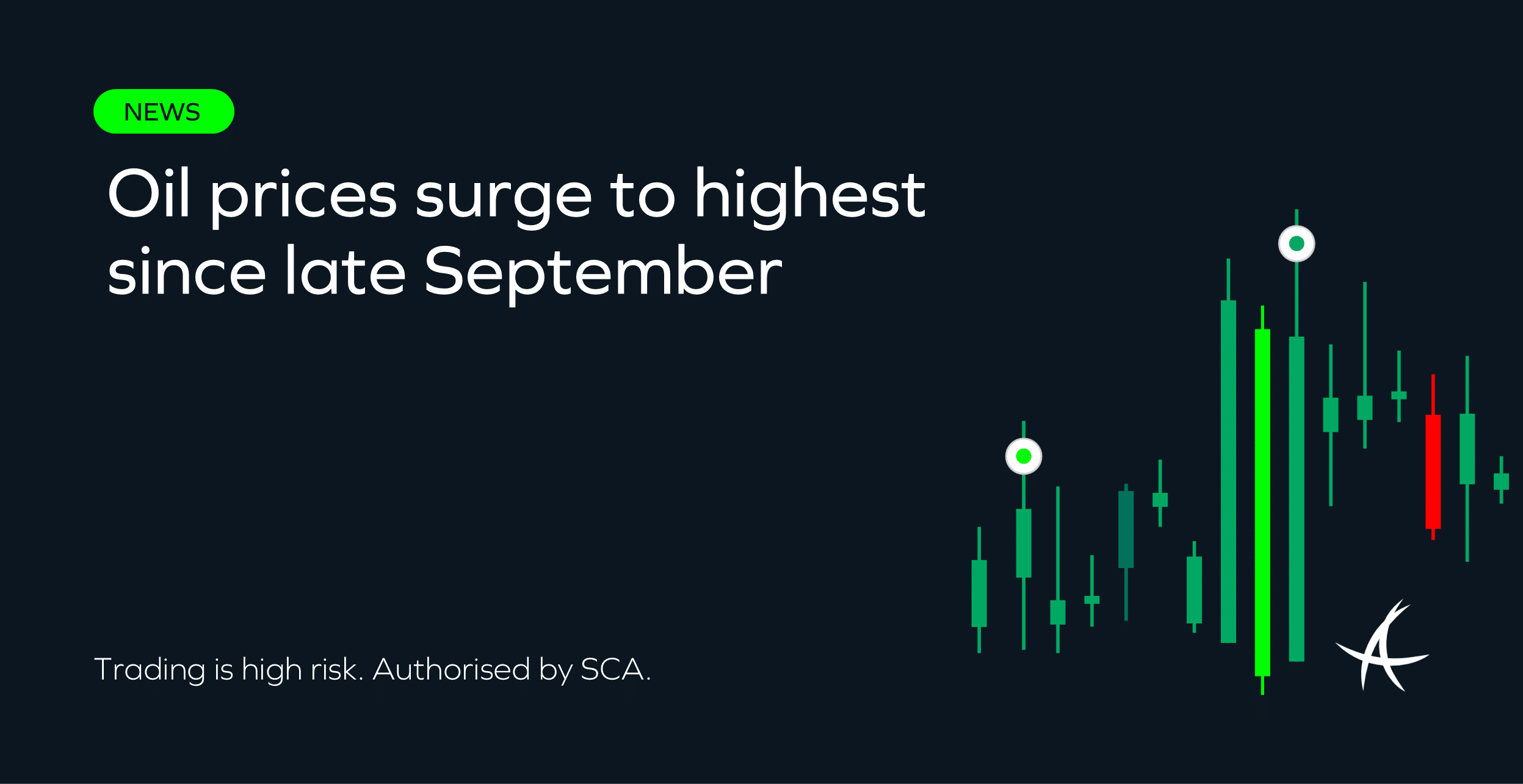 Oil prices surge to highest since late September - ADSS