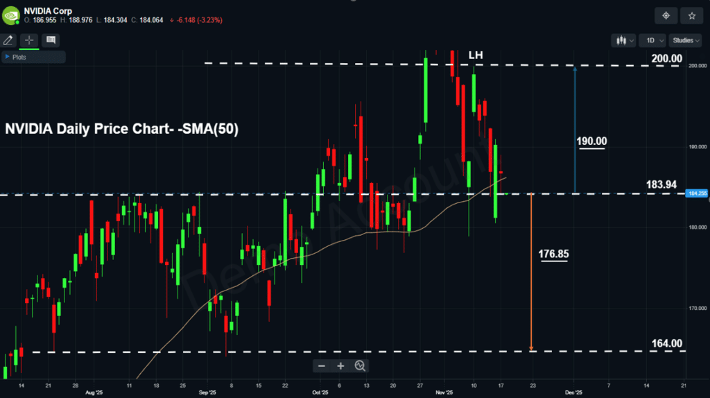 NVIDIA Price: Key Drivers, Market Scenarios, and Technical Outlook