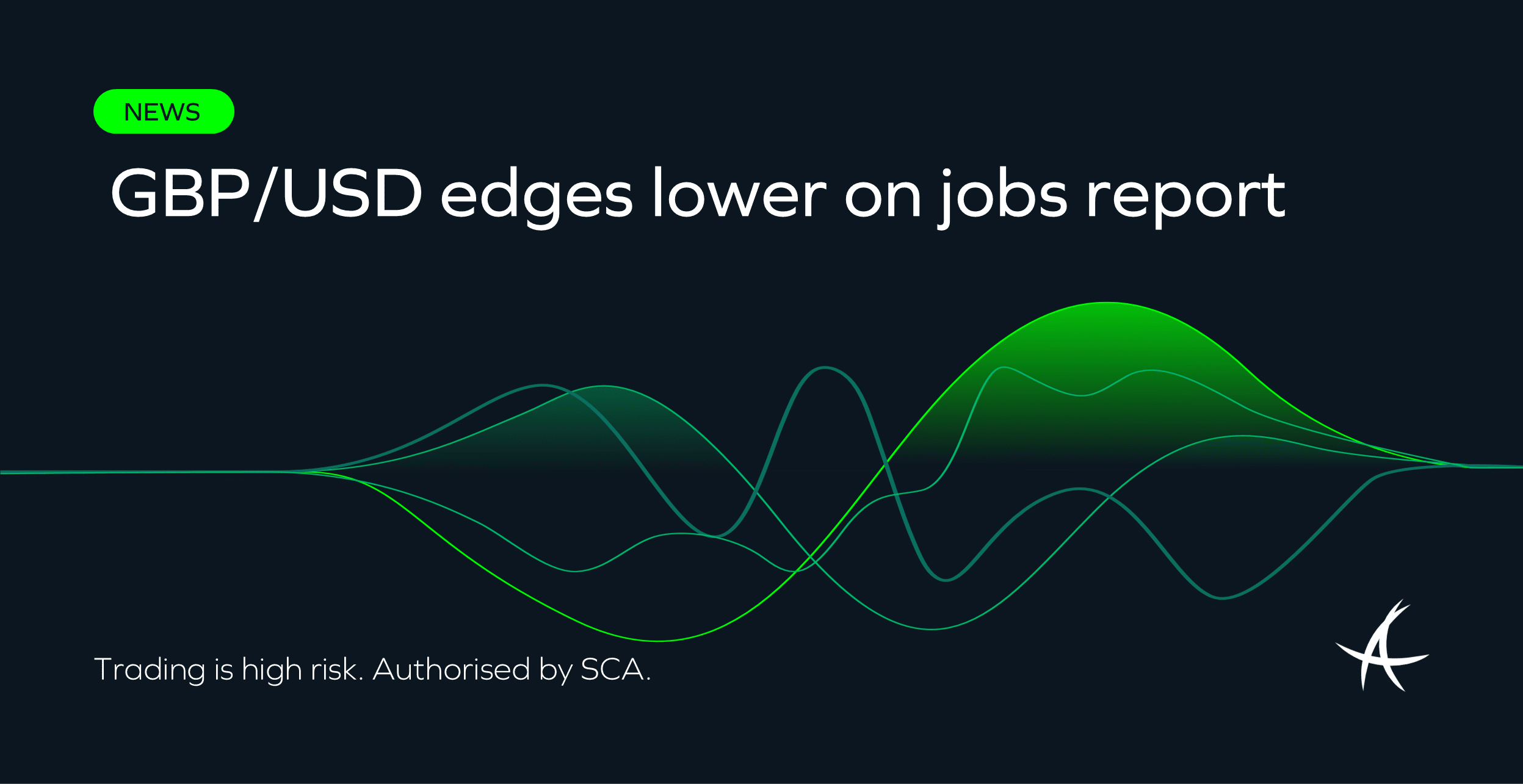 GBP/USD edges lower on jobs report - ADSS