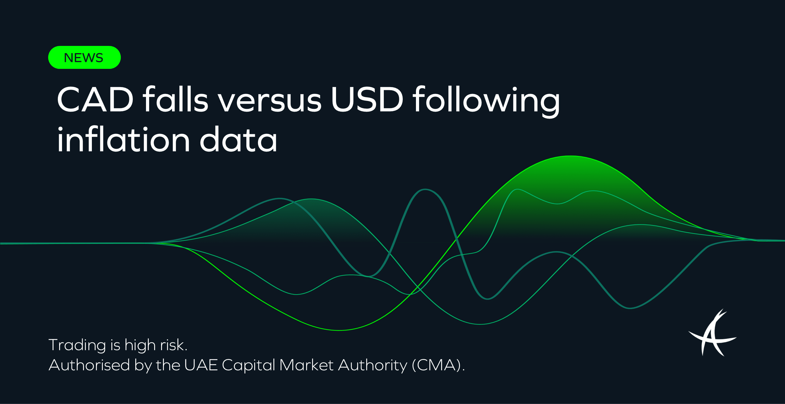 CAD falls versus USD following inflation data - ADSS